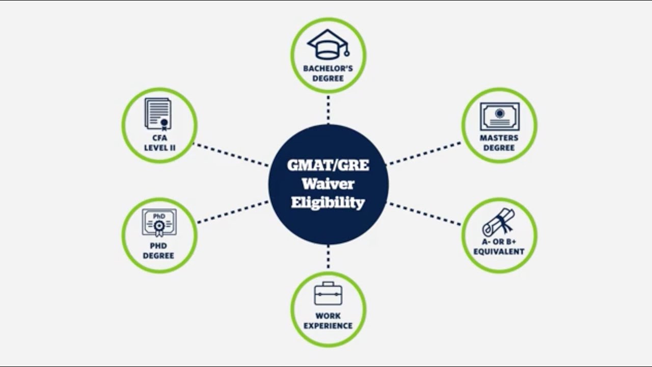 Video thumbnail for FTMBA GMAT/GRE Waiver
